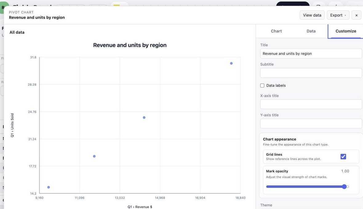 The Pivot Chart Customize tab showing subtitle, legend, data-label and axis-title controls, grid-line and opacity options, and the theme selector.