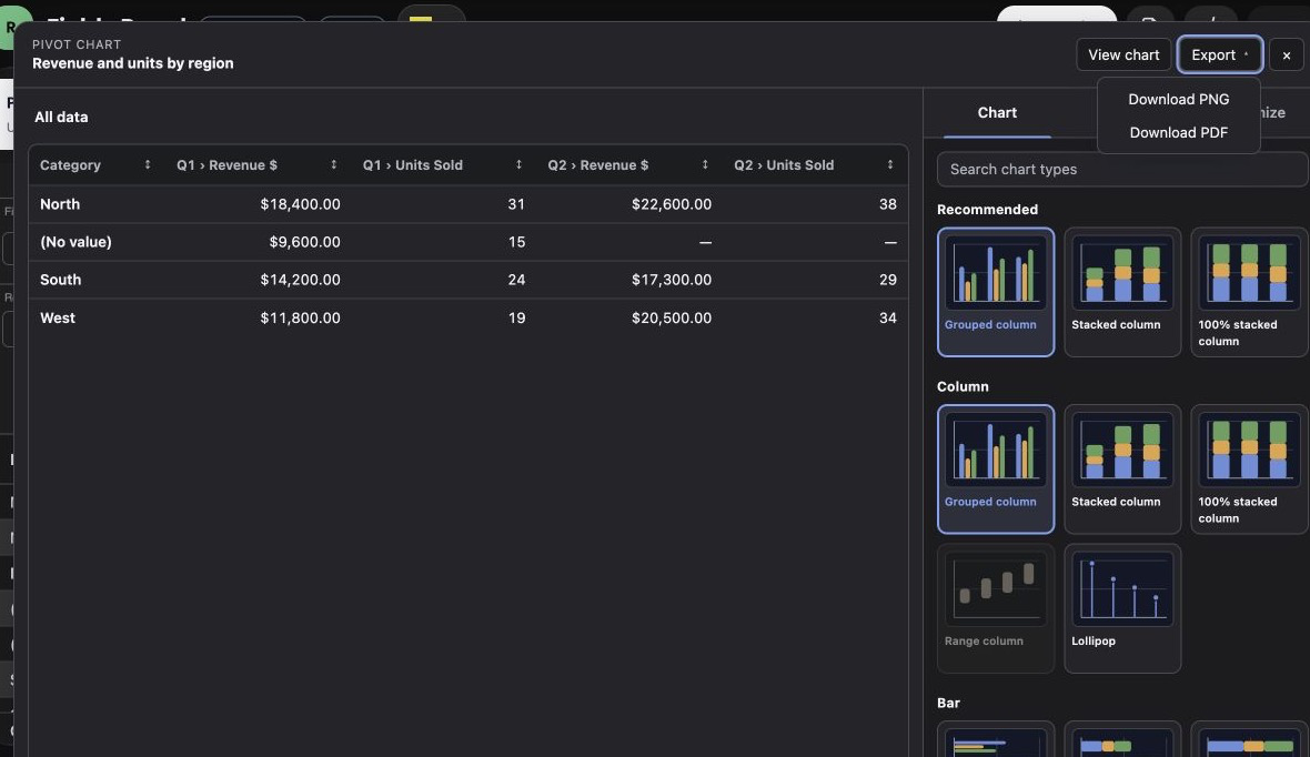 The dark-theme Pivot Chart dialog displaying the current-frame data table while the Export menu offers PNG and PDF downloads.