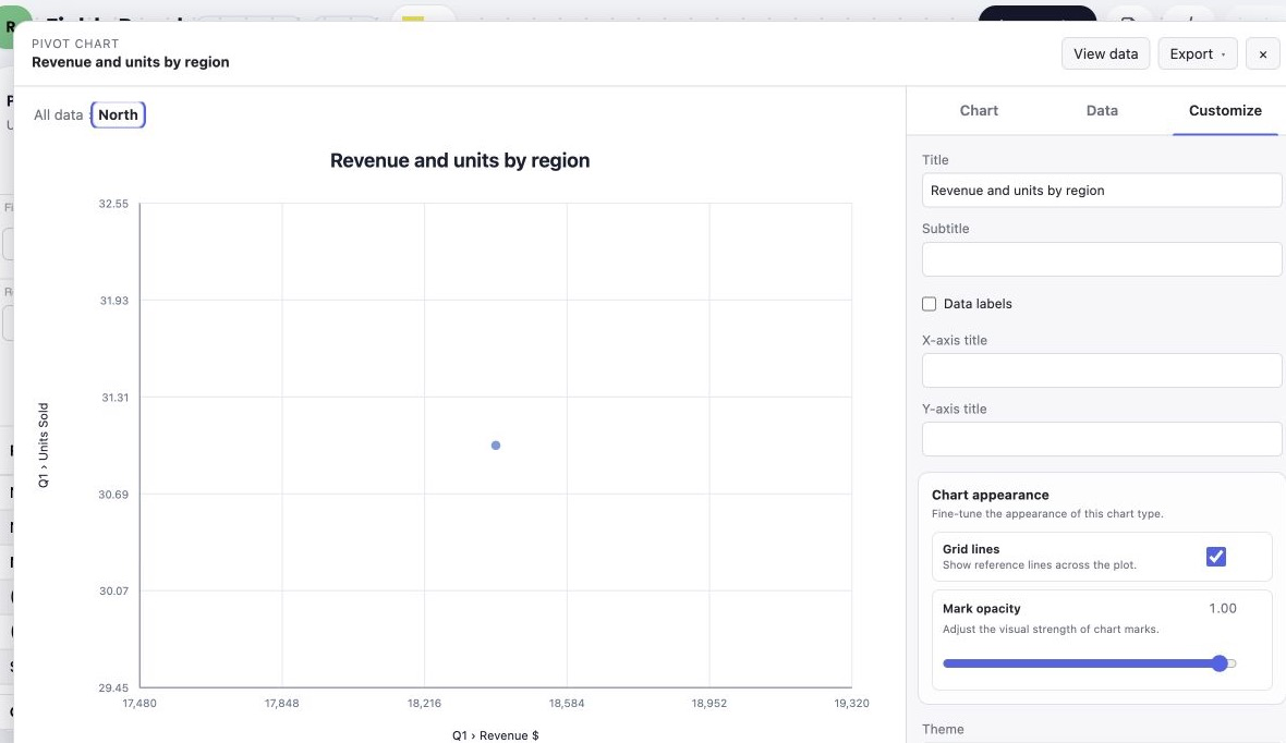 A Pivot chart drilled from All data into North, with a breadcrumb, child categories, and a semantic tooltip on a focused mark.