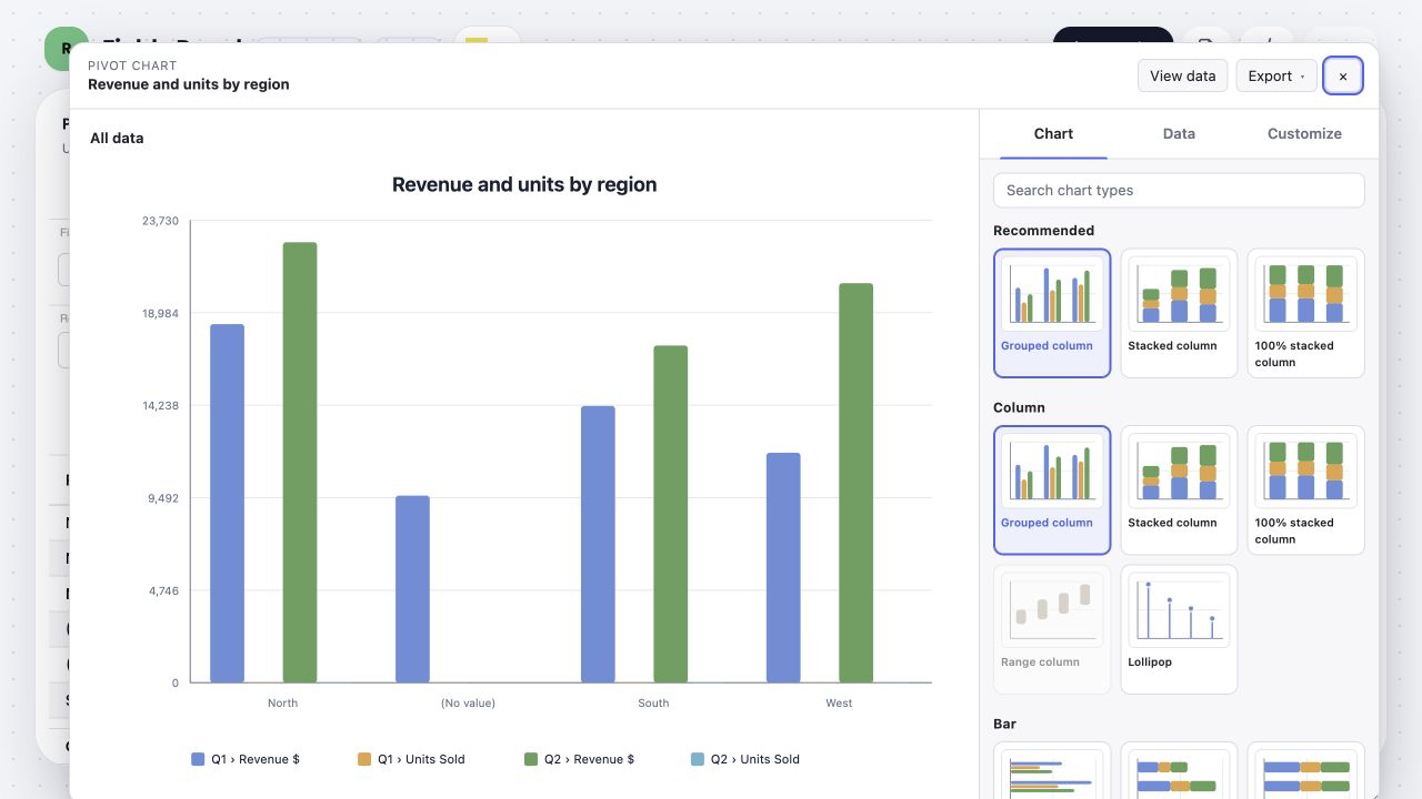 A linked grouped-column Pivot chart open above the Pivot Fields Panel demo, with the chart gallery visible beside the plot.