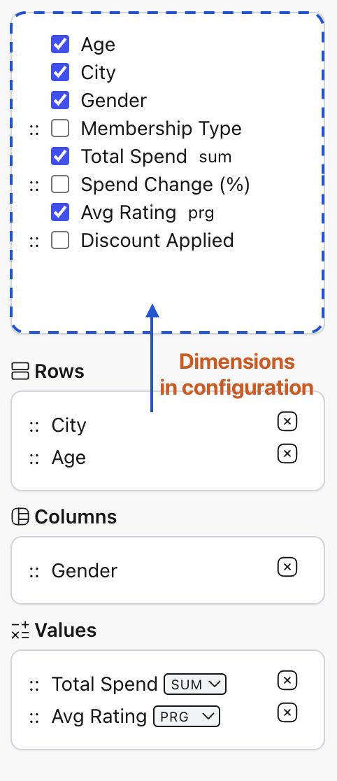 Pivot Dimensions