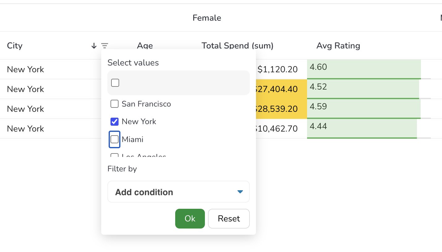 Pivot Sorting and Filtering