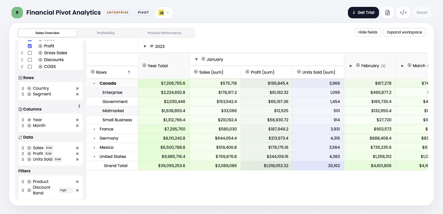 Financial Pivot with 2023 expanded and January expanded into Sales, Profit, and Units Sold while later months remain collapsed.